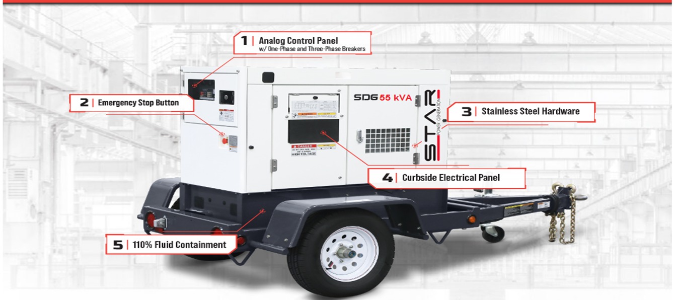 Mobile Generators
